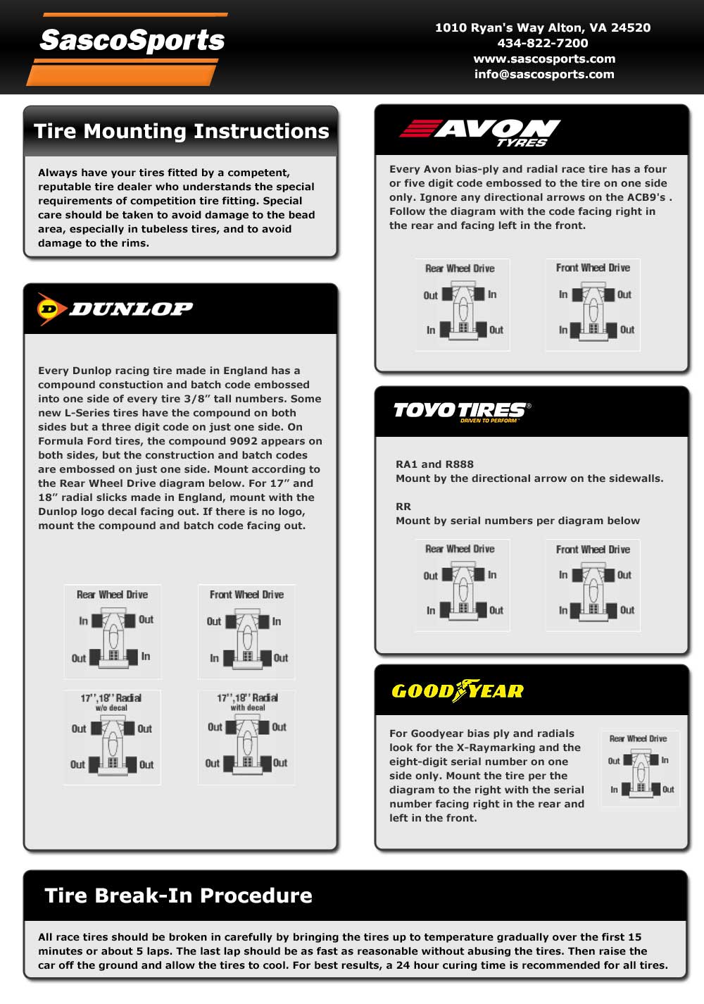 Goodyear Slick Compound Chart